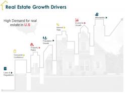 Real estate growth drivers affordability ppt powerpoint presentation summary structure
