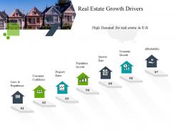 Real estate growth drivers construction industry business plan investment ppt template