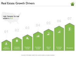 Real estate growth drivers demand ppt powerpoint presentation gallery rules