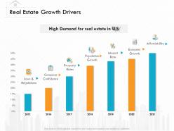 Real estate growth drivers m3159 ppt powerpoint presentation styles infographic template