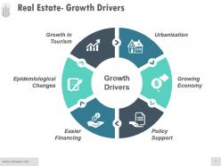Real estate growth drivers powerpoint images