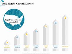 Real Estate Growth Drivers Real Estate Detailed Analysis Ppt Powerpoint Presentation Layouts Styles