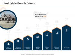 Real estate growth drivers real estate industry in us ppt powerpoint presentation summary clipart