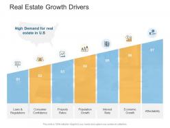 Real estate growth drivers real estate management and development ppt pictures