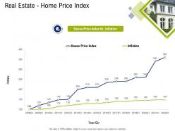 Real estate home price index commercial real estate property management ppt visual aids pictures