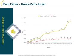 Real estate home price index m1936 ppt powerpoint presentation show vector