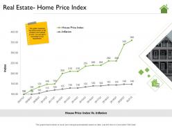 Real estate home price index m2195 ppt powerpoint presentation icon master slide