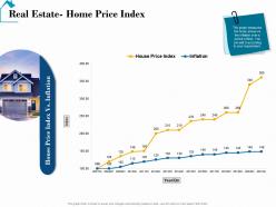 Real estate home price index real estate detailed analysis ppt powerpoint presentation show pictures