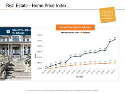 Real Estate Home Price Index Real Estate Industry In Us Ppt Powerpoint Presentation Layouts Grid