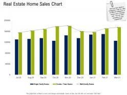 Real Estate Home Sales Chart Commercial Real Estate Property Management Ppt Layout