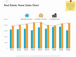 Real estate home sales chart m3160 ppt powerpoint presentation portfolio example