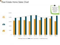 Real estate home sales chart mortgage analysis ppt powerpoint presentation show
