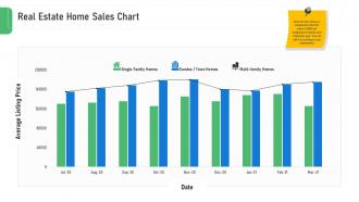 Real estate home sales chart ppt slides