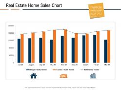 Real Estate Home Sales Chart Real Estate Industry In Us Ppt Powerpoint Presentation Pictures Inspiration
