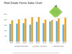 Real estate home sales chart real estate management and development ppt professional