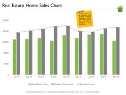 Real estate home sales chart town ppt powerpoint presentation summary rules