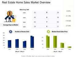 Real estate home sales market overview commercial real estate property management ppt vector
