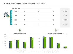 Real estate home sales market overview construction industry business plan investment ppt rules