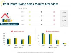 Real estate home sales market overview m1938 ppt powerpoint presentation infographic template microsoft