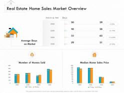 Real estate home sales market overview m3161 ppt powerpoint presentation file design