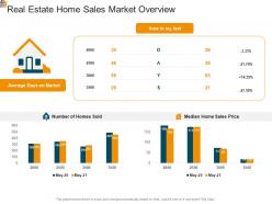 Real estate home sales market overview mortgage analysis ppt powerpoint example