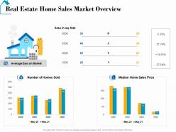 Real estate home sales market overview real estate detailed analysis ppt graphics