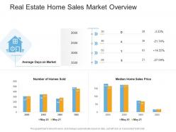 Real estate home sales market overview real estate management and development ppt pictures