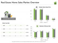 Real estate home sales market overview sold ppt powerpoint presentation summary portrait