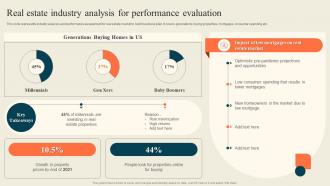 Real Estate Industry Analysis For Performance Evaluation Execution Of Successful House