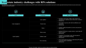 Real Estate Industry Challenges With RPA Solutions