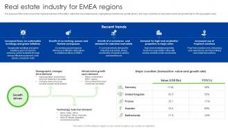 Real Estate Industry For EMEA Regions Global Real Estate Industry Outlook IR SS