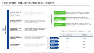 Real Estate Industry In Americas Regions Global Real Estate Industry Outlook IR SS