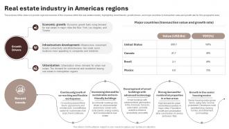 Real Estate Industry In Americas Regions Housing And Property Industry Report IR SS V