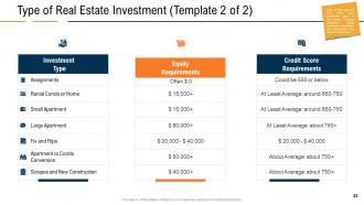 Real estate industry in us powerpoint presentation slides