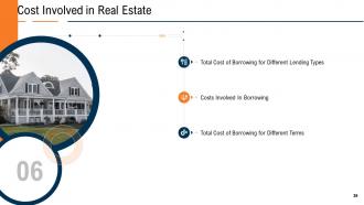 Real estate industry in us powerpoint presentation slides