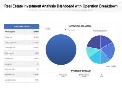 Real Estate Investment Analysis Dashboard With Operation Breakdown