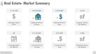 Real Estate Investment Analysis Powerpoint Presentation Slides