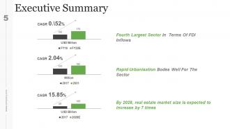 Real Estate Investment Business Plan Powerpoint Presentation Slides