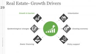 Real Estate Investment Business Plan Powerpoint Presentation Slides
