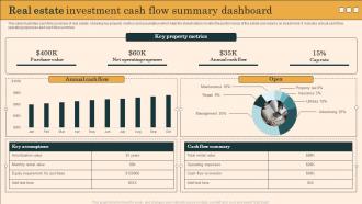 Real Estate Investment Cash Flow Summary Dashboard