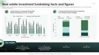 Real Estate Investment Fundraising Facts And Figures
