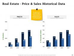 Real estate investment management powerpoint presentation slides