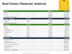 Real estate investment management powerpoint presentation slides