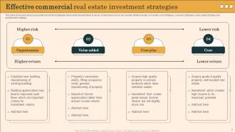Real Estate Investment Powerpoint Ppt Template Bundles