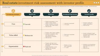 Real Estate Investment Risk Assessment With Investor Profile