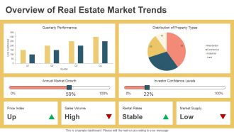 Real Estate Investment Strategies And Insights PPT Demonstration AT Designed Good