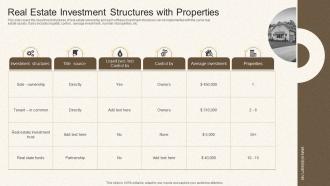 Real Estate Investment Structures With Properties