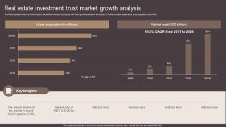 Real Estate Investment Trust Market Growth Analysis