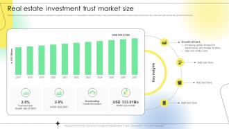Real Estate Investment Trust Market Size