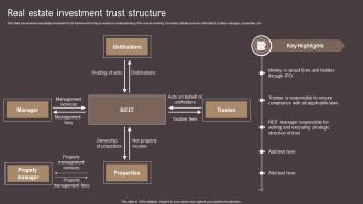 Real Estate Investment Trust Structure